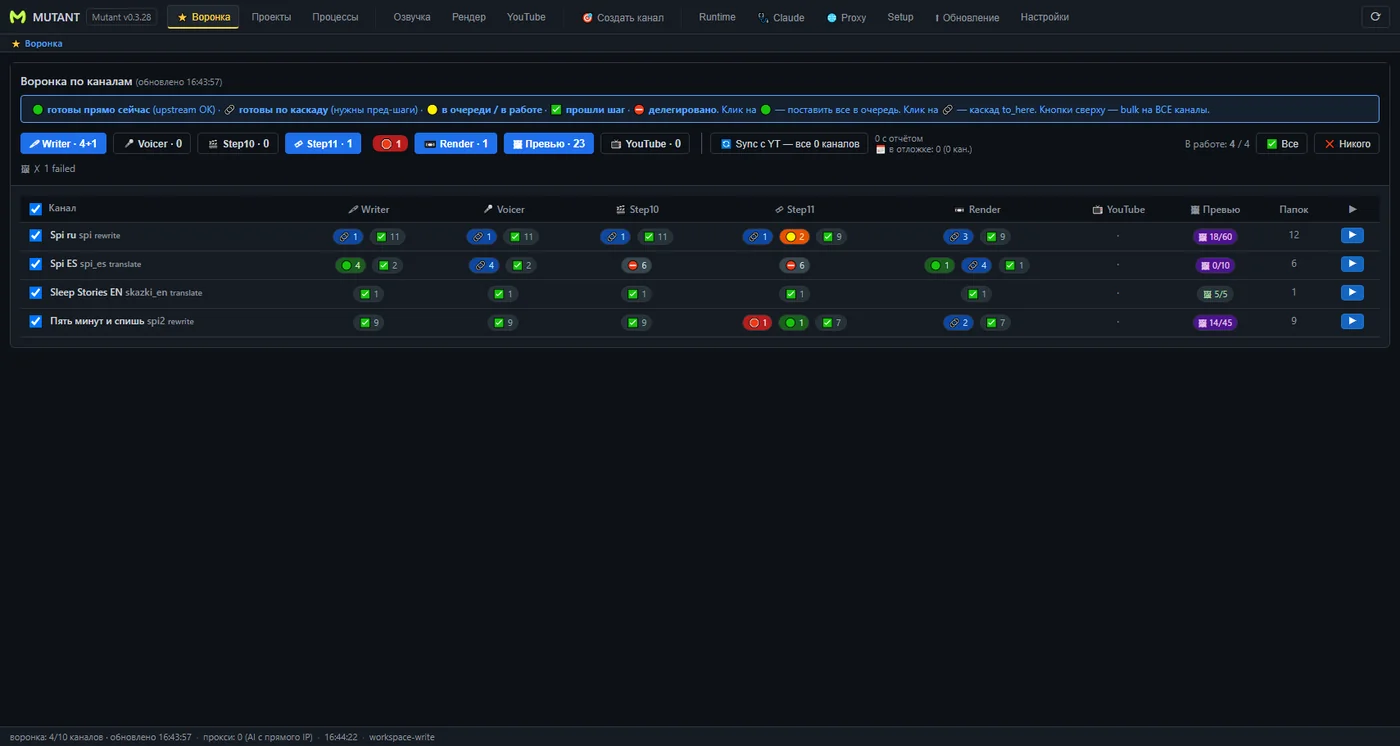 The main screen — all your channels and production stages at a glance